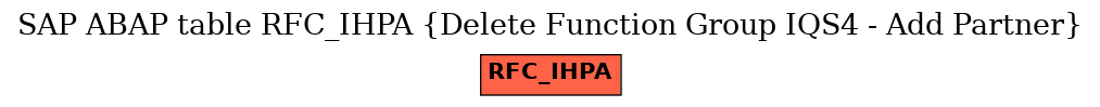 E-R Diagram for table RFC_IHPA (Delete Function Group IQS4 - Add Partner)