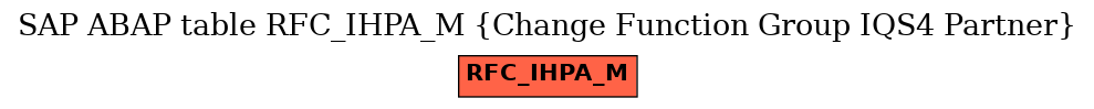 E-R Diagram for table RFC_IHPA_M (Change Function Group IQS4 Partner)