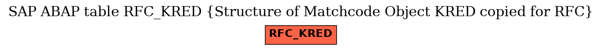 E-R Diagram for table RFC_KRED (Structure of Matchcode Object KRED copied for RFC)