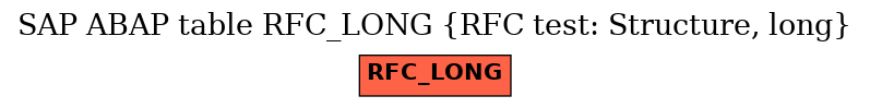 E-R Diagram for table RFC_LONG (RFC test: Structure, long)