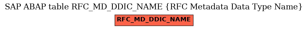 E-R Diagram for table RFC_MD_DDIC_NAME (RFC Metadata Data Type Name)