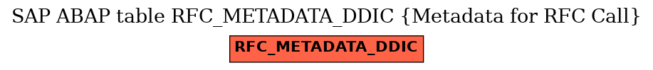 E-R Diagram for table RFC_METADATA_DDIC (Metadata for RFC Call)