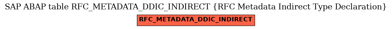 E-R Diagram for table RFC_METADATA_DDIC_INDIRECT (RFC Metadata Indirect Type Declaration)