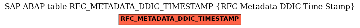 E-R Diagram for table RFC_METADATA_DDIC_TIMESTAMP (RFC Metadata DDIC Time Stamp)