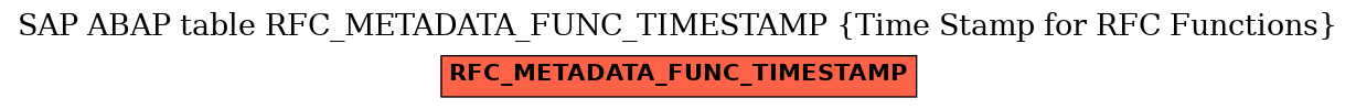 E-R Diagram for table RFC_METADATA_FUNC_TIMESTAMP (Time Stamp for RFC Functions)