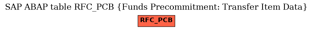 E-R Diagram for table RFC_PCB (Funds Precommitment: Transfer Item Data)