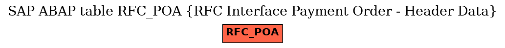E-R Diagram for table RFC_POA (RFC Interface Payment Order - Header Data)