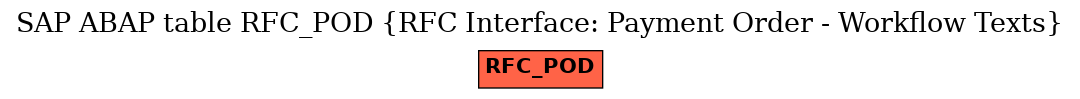 E-R Diagram for table RFC_POD (RFC Interface: Payment Order - Workflow Texts)