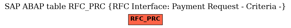 E-R Diagram for table RFC_PRC (RFC Interface: Payment Request - Criteria -)