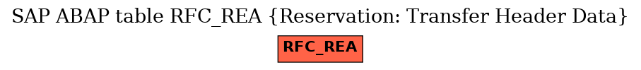 E-R Diagram for table RFC_REA (Reservation: Transfer Header Data)