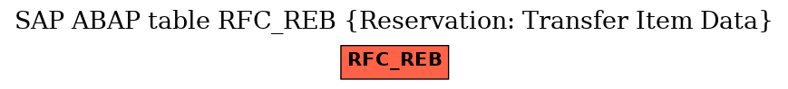E-R Diagram for table RFC_REB (Reservation: Transfer Item Data)
