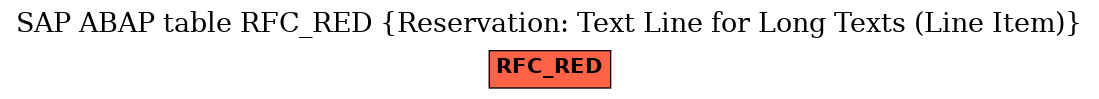 E-R Diagram for table RFC_RED (Reservation: Text Line for Long Texts (Line Item))
