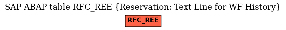 E-R Diagram for table RFC_REE (Reservation: Text Line for WF History)