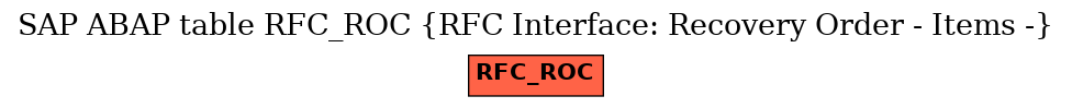 E-R Diagram for table RFC_ROC (RFC Interface: Recovery Order - Items -)