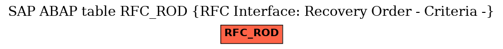 E-R Diagram for table RFC_ROD (RFC Interface: Recovery Order - Criteria -)