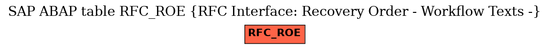 E-R Diagram for table RFC_ROE (RFC Interface: Recovery Order - Workflow Texts -)