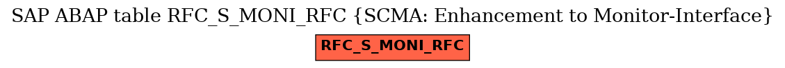 E-R Diagram for table RFC_S_MONI_RFC (SCMA: Enhancement to Monitor-Interface)