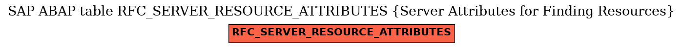 E-R Diagram for table RFC_SERVER_RESOURCE_ATTRIBUTES (Server Attributes for Finding Resources)