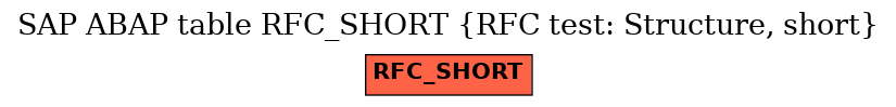 E-R Diagram for table RFC_SHORT (RFC test: Structure, short)