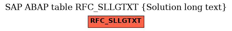 E-R Diagram for table RFC_SLLGTXT (Solution long text)