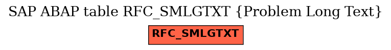 E-R Diagram for table RFC_SMLGTXT (Problem Long Text)