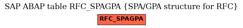 E-R Diagram for table RFC_SPAGPA (SPA/GPA structure for RFC)