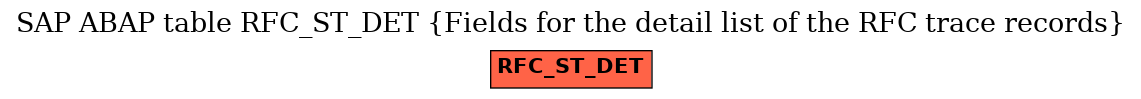 E-R Diagram for table RFC_ST_DET (Fields for the detail list of the RFC trace records)