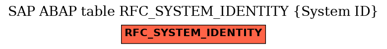 E-R Diagram for table RFC_SYSTEM_IDENTITY (System ID)