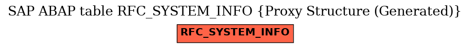 E-R Diagram for table RFC_SYSTEM_INFO (Proxy Structure (Generated))