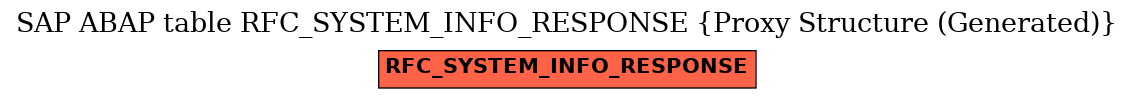 E-R Diagram for table RFC_SYSTEM_INFO_RESPONSE (Proxy Structure (Generated))