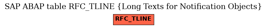 E-R Diagram for table RFC_TLINE (Long Texts for Notification Objects)