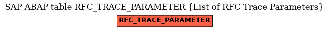 E-R Diagram for table RFC_TRACE_PARAMETER (List of RFC Trace Parameters)