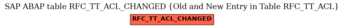 E-R Diagram for table RFC_TT_ACL_CHANGED (Old and New Entry in Table RFC_TT_ACL)