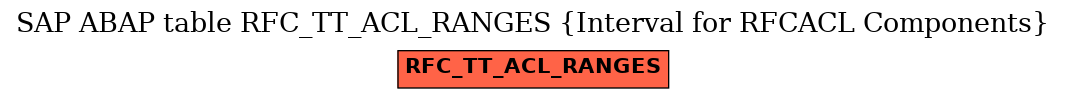 E-R Diagram for table RFC_TT_ACL_RANGES (Interval for RFCACL Components)
