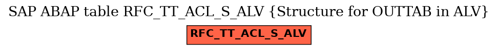 E-R Diagram for table RFC_TT_ACL_S_ALV (Structure for OUTTAB in ALV)