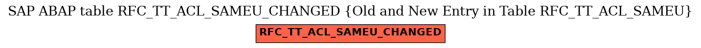 E-R Diagram for table RFC_TT_ACL_SAMEU_CHANGED (Old and New Entry in Table RFC_TT_ACL_SAMEU)