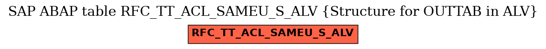 E-R Diagram for table RFC_TT_ACL_SAMEU_S_ALV (Structure for OUTTAB in ALV)