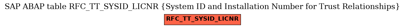 E-R Diagram for table RFC_TT_SYSID_LICNR (System ID and Installation Number for Trust Relationships)