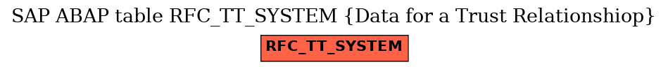 E-R Diagram for table RFC_TT_SYSTEM (Data for a Trust Relationshiop)