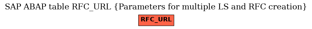 E-R Diagram for table RFC_URL (Parameters for multiple LS and RFC creation)