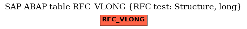 E-R Diagram for table RFC_VLONG (RFC test: Structure, long)