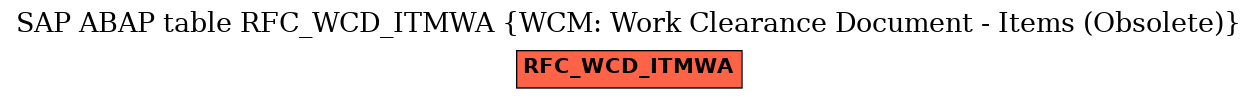 E-R Diagram for table RFC_WCD_ITMWA (WCM: Work Clearance Document - Items (Obsolete))