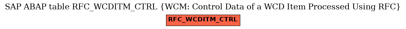 E-R Diagram for table RFC_WCDITM_CTRL (WCM: Control Data of a WCD Item Processed Using RFC)