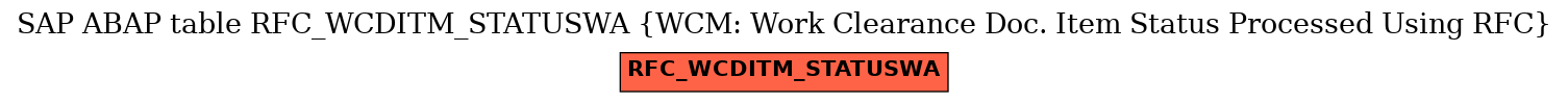 E-R Diagram for table RFC_WCDITM_STATUSWA (WCM: Work Clearance Doc. Item Status Processed Using RFC)