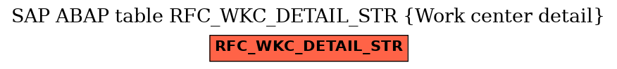 E-R Diagram for table RFC_WKC_DETAIL_STR (Work center detail)