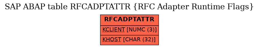 E-R Diagram for table RFCADPTATTR (RFC Adapter Runtime Flags)