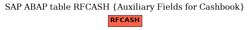 E-R Diagram for table RFCASH (Auxiliary Fields for Cashbook)