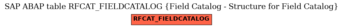 E-R Diagram for table RFCAT_FIELDCATALOG (Field Catalog - Structure for Field Catalog)