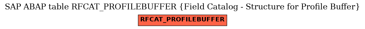 E-R Diagram for table RFCAT_PROFILEBUFFER (Field Catalog - Structure for Profile Buffer)