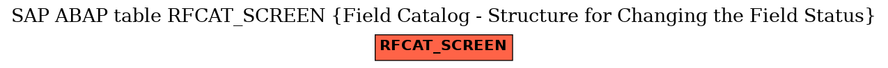 E-R Diagram for table RFCAT_SCREEN (Field Catalog - Structure for Changing the Field Status)